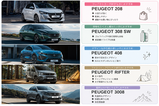 あなたにピッタリのPEUGEOTはどれですか？🚗✨
