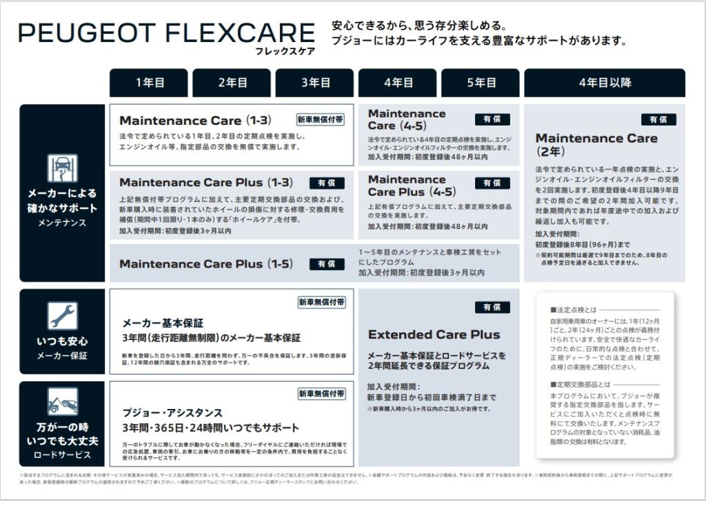 🚙お休み前に点検を🔨