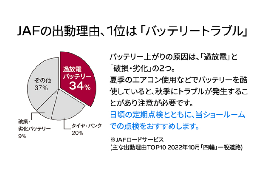 バッテリーは大丈夫？