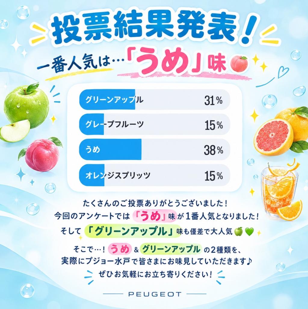 次の限定ドリンクは皆様に決めてもらいます🥤🍹✨投票発表！！✨🍹